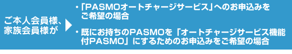 ご本人会員様、家族会員様が・「PASMOオートチャージサービス」へのお申し込みをご希望の場合・既にお持ちのPASMOを「オーとチャージサービス機能付PASMO」にするためのお申込みをご希望の場合／ご家族の方が・「京成カード」と「PASMOオートチャージサービス」の新規同時申込をご希望の場合