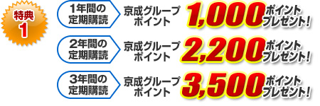 ［特典1］1年間の定期購読→京成グループポイント1,000ポイントプレゼント！／2年間の定期購読→京成グループポイント2,200ポイントプレゼント！／3年間の定期購読→京成グループポイント3,500ポイントプレゼント！