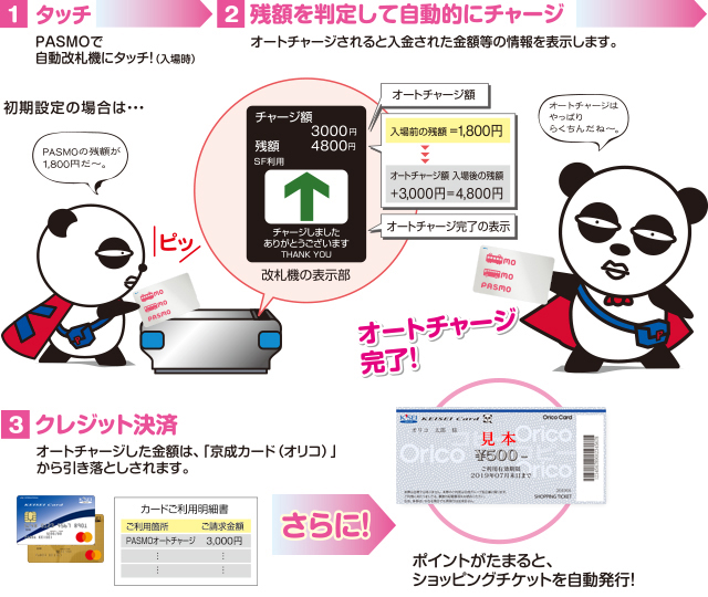 オート チャージ pasmo PASMOオートチャージサービスの申し込み方法は？
